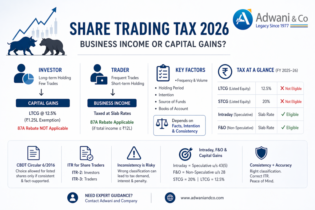 Share Trading Tax