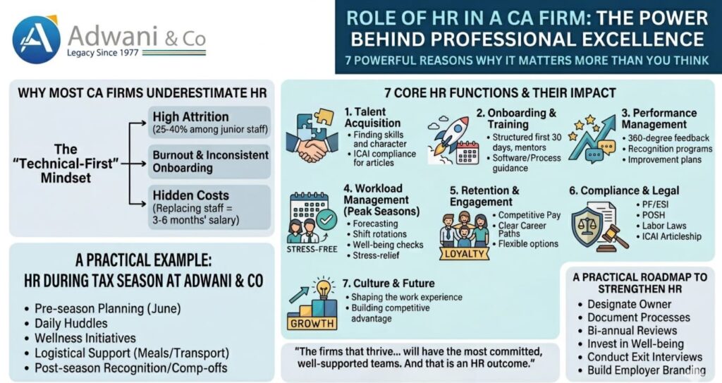 Role of HR in a CA Firm