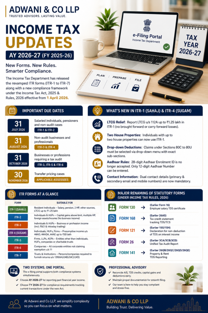 Income Tax Updates AY 2026-27