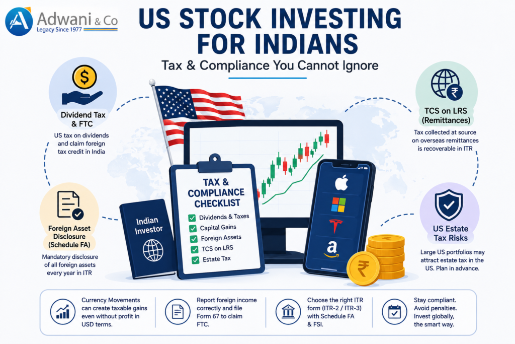 US Stock Investing for Indias