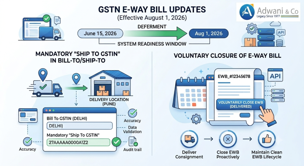 E-Way Bill Changes
