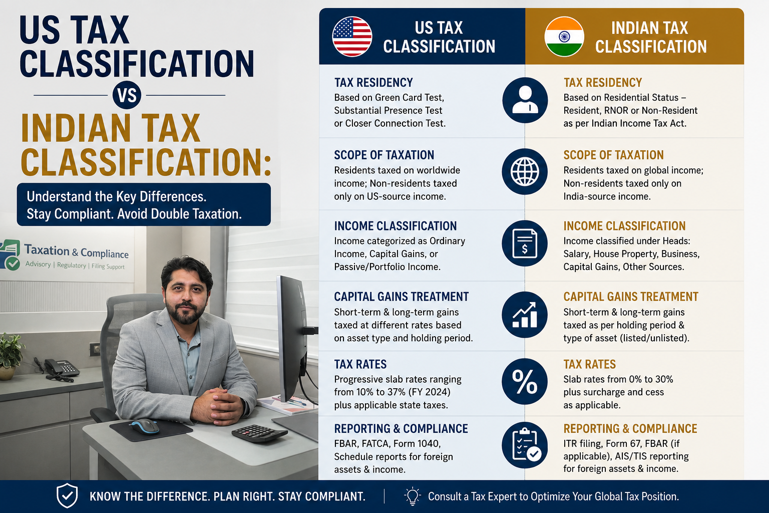 US Tax Classification vs Indian Tax Classification: Why Founders Get Confused